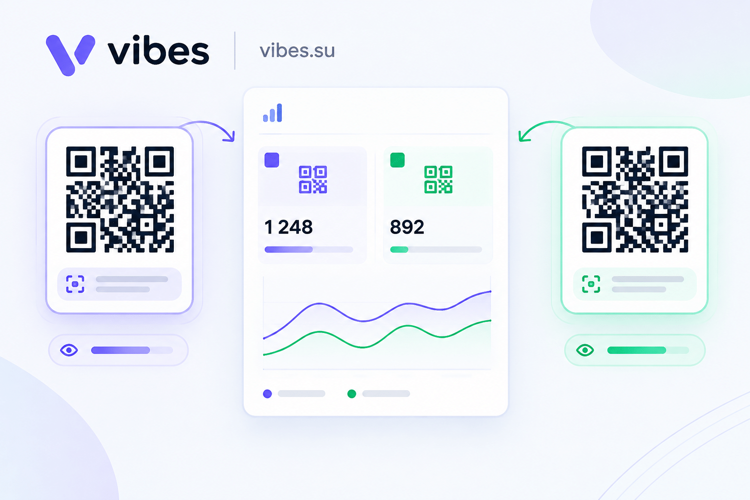 Сравнение сканирований двух QR-кодов в аналитике
