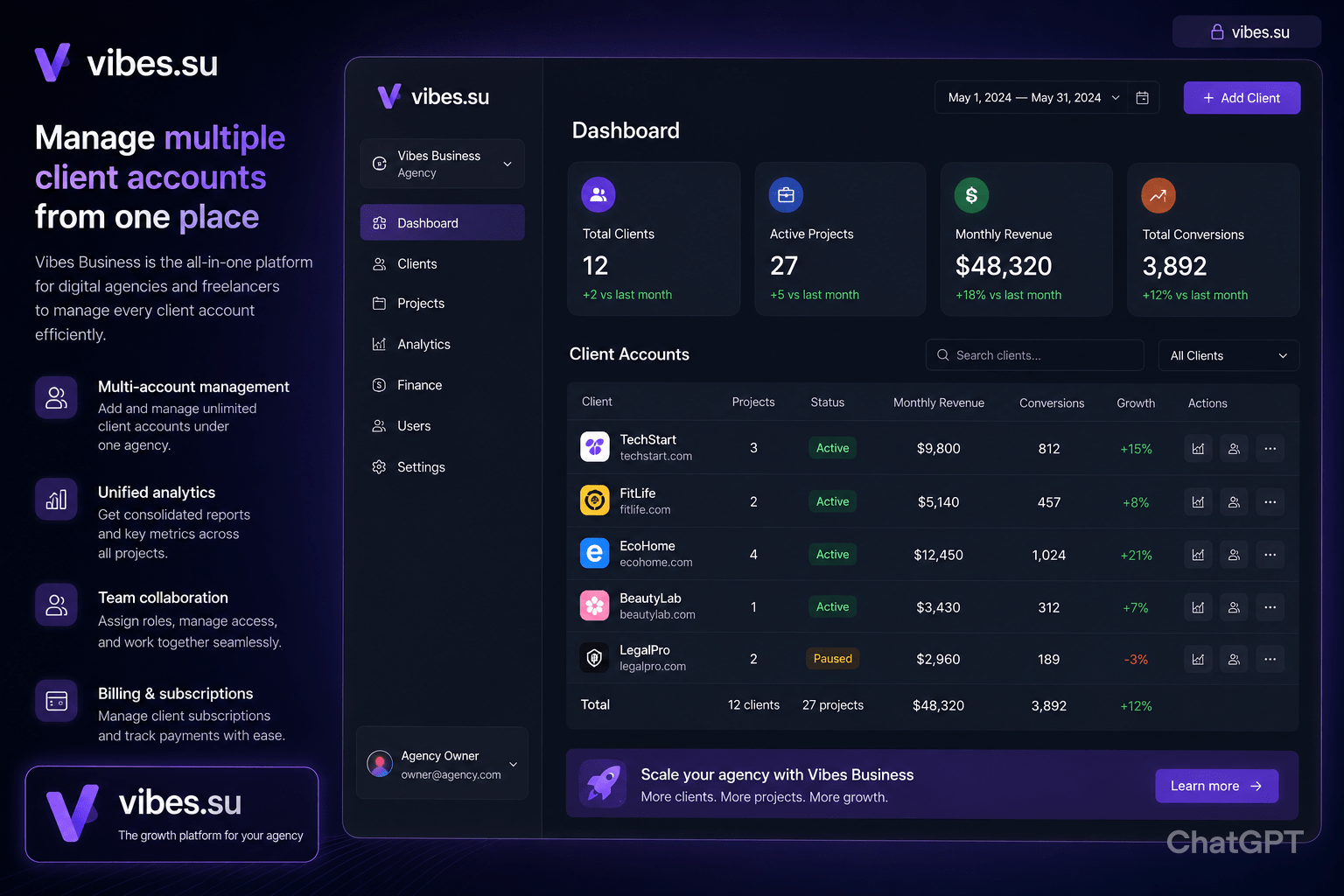 Agency dashboard showing multiple client accounts managed through a single Vibes Business interface