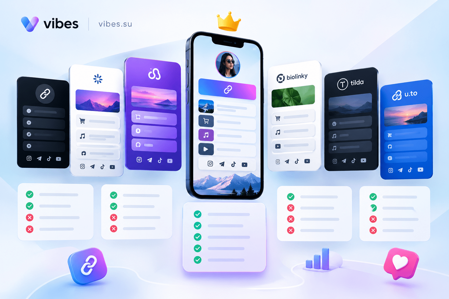 Сравнение альтернатив Linktree для России