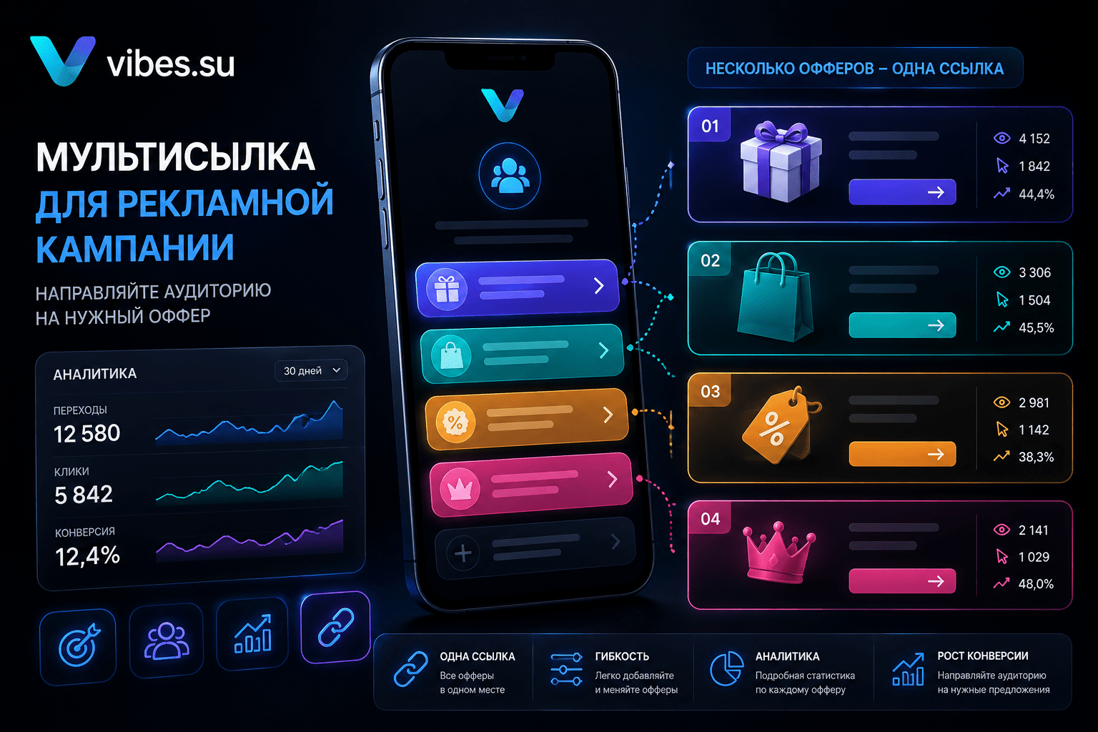 Мультиссылка для рекламной кампании с несколькими офферами