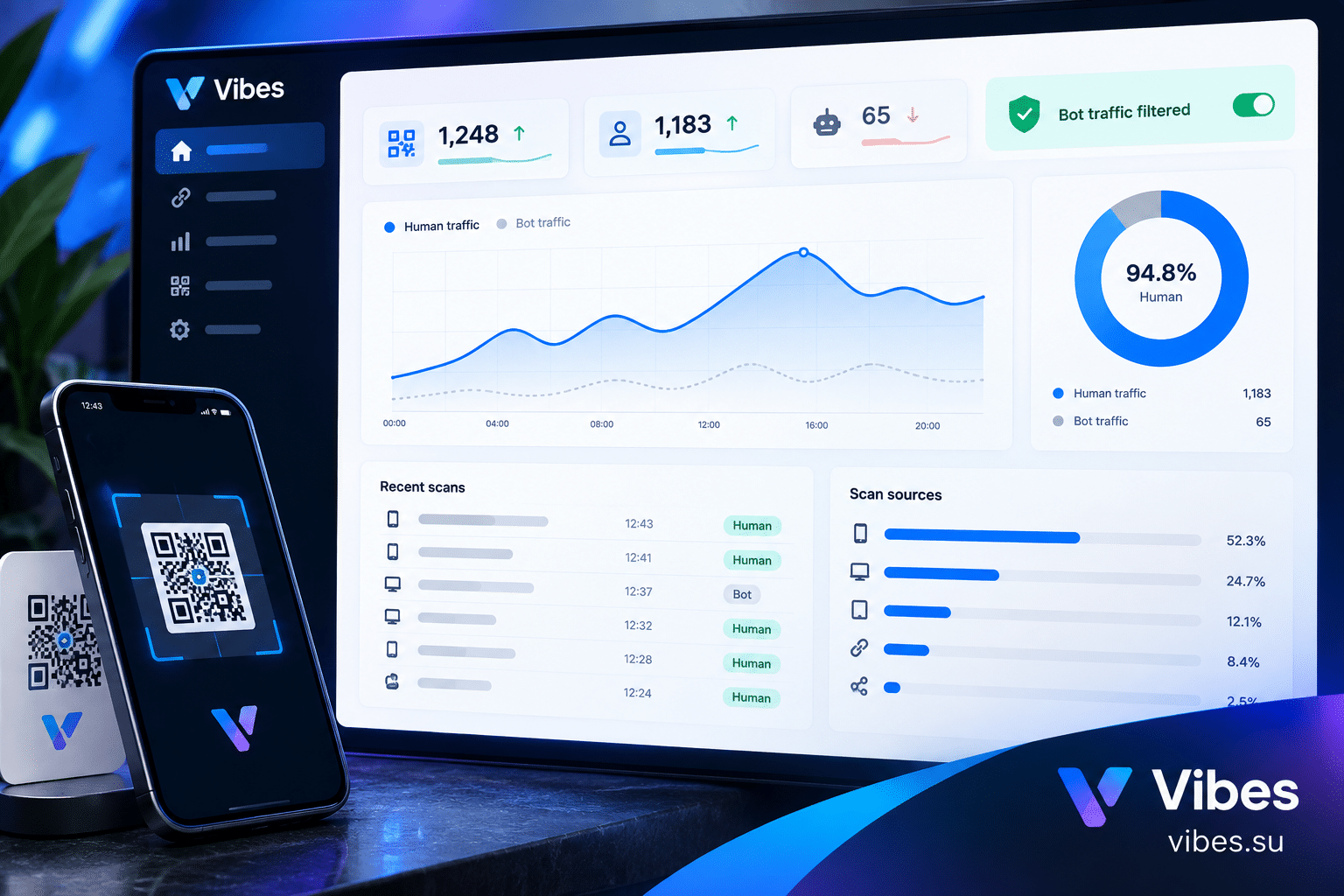 Analytics dashboard showing QR scan data with bot traffic filtered out