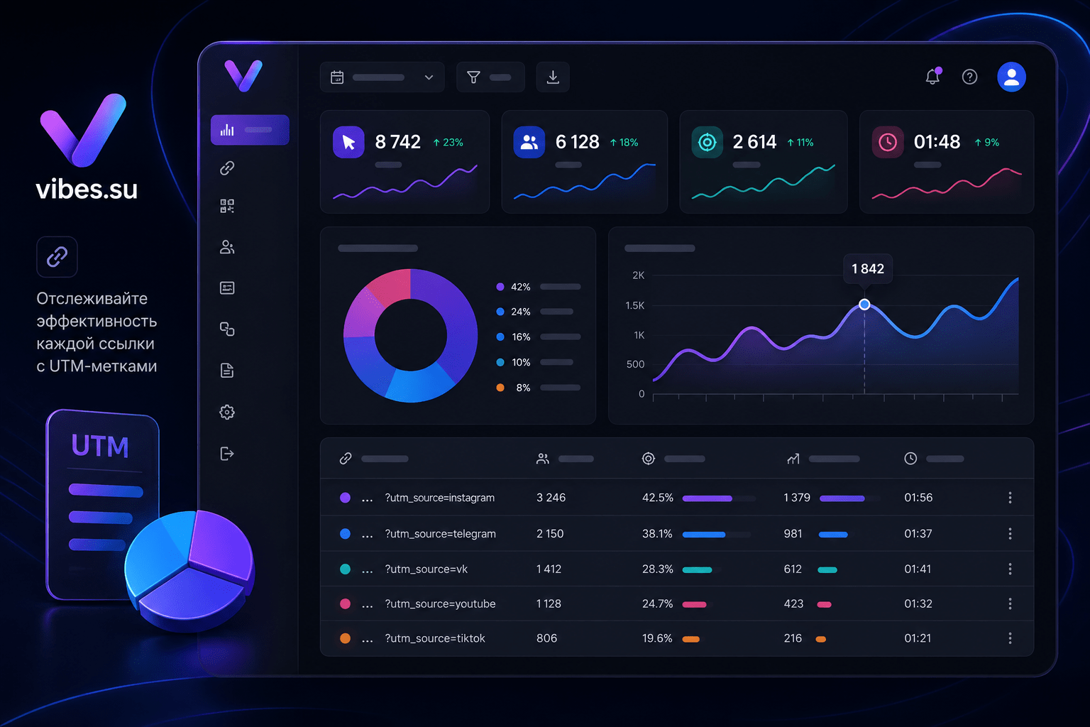 Отчёт по UTM-меткам в аналитике Vibes: источники, кампании, переходы